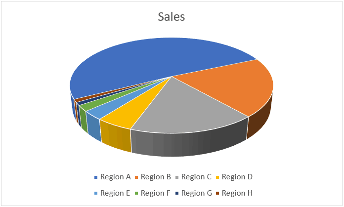 3-D Pie Chart Angle