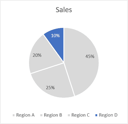 Highlight Part of the slice in a Pie Chart (1)